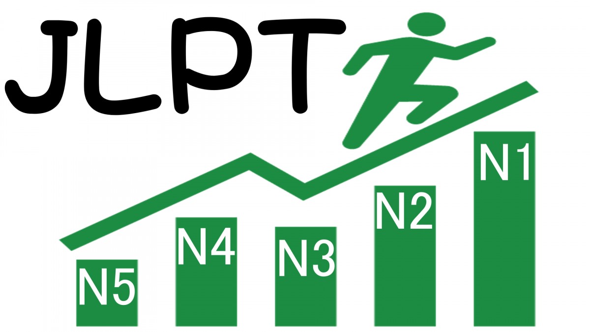 thi thử JLPT Online